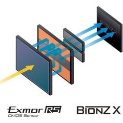 Sony ZV-1A Vlog Kamera