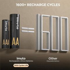 Imuto 3000 mWh AA & 1300 mWh AAA Lityum Şarjlı Pil Seti (4+4) Yuvalı Şarj Ünitesi