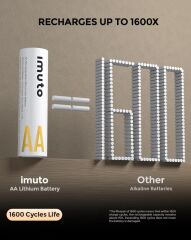 Imuto 3600 mWh AA Lityum Şarjlı Pil Seti (8’li) + 8 Yuvalı Şarj Ünitesi