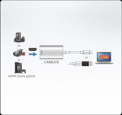 Aten UC3020 Camlive HDMI to USB-C UVC Capture Card