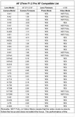 Viltrox AF 27mm f/1.2 Pro XF Lens (Fujifilm X)