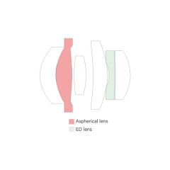 AstrHori 14mm f/4.5 APS-C Manuel Focus Lens (Sony E)