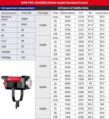 GVM PRO-SD200B 200W Bi-Color LED Video Işığı Lantern Softbox Seti