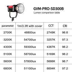 GVM PRO-SD300B 300W Bi-Color LED Video Işığı