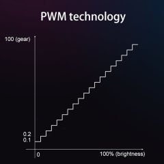 GVM PR150R RGB ve Bi-Color LED Video Işığı Softbox Set