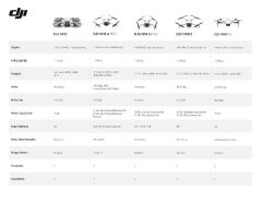 DJI Neo Fly More Combo Drone