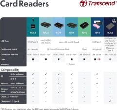 Transcend RDF5 USB 3.1 Gen1 SD/MicroSD Kart Okuyucu (Siyah)