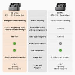 DJI Mic 2 (2 TX + 1 RX + Charging Case) 2'li Kablosuz Mikrofon