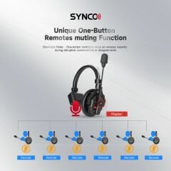 Synco XTalk X2 Kablosuz Intercom Sistemi 2 Kulaklıklı (2.4 GHz)