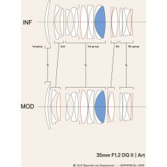 Sigma 35mm f/1.2 DG II Art Lens (Sony E)