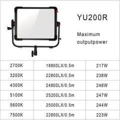 GVM YU200R 200W RGB LED Panel Işık (Hardcase)