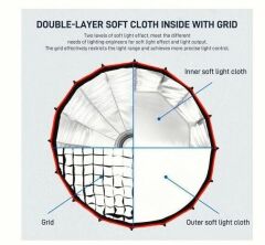GVM 90cm Kolay Kurulum Gridli Parabolik Softbox