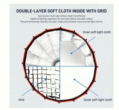 GVM 90cm Kolay Kurulum Gridli Parabolik Softbox