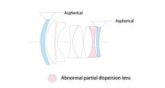 Voigtländer Nokton 50 mm F1.2 II VM Leica M Mount Lens