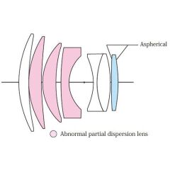Voigtländer Nokton 75mm F1.5 VM Leica M Mount (Siyah)