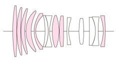 Voigtländer Apo-Lanthar 110mm F2.5 Sony E Mount Makro Lens