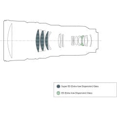 Sony FE 400mm f/4.5 GM OSS Lens (Teslim Tarihi Kasım 2026)