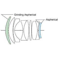 Voigtländer Nokton 50mm F1.0 Aspherical Nikon Z Mount Lens