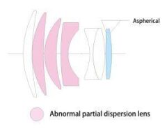 Voigtländer Nokton 75mm F1.5 Aspherical Nikon Z Mount Lens