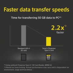Sony 320GB CFexpress Type A Tough Hafıza Kartı